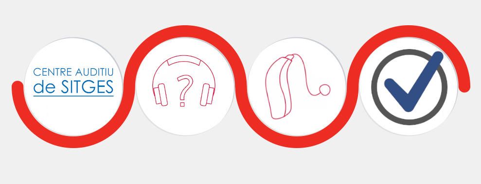 Pasos para elejir sus Audífonos