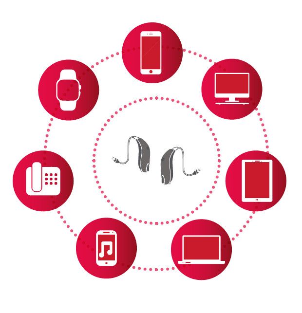 CONECTIVIDAD AUDÍFONOS